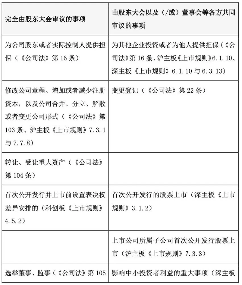 上海需要什么材料？費(fèi)用是多少？注冊流程