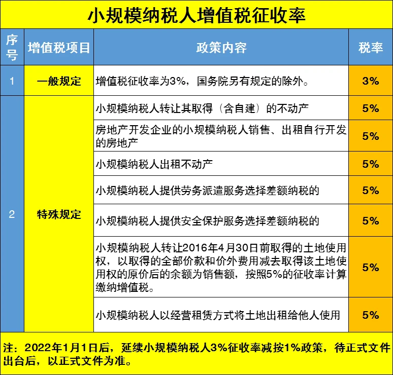 小規(guī)模納稅人和一般納稅人的注冊資金各是多少?的區(qū)別