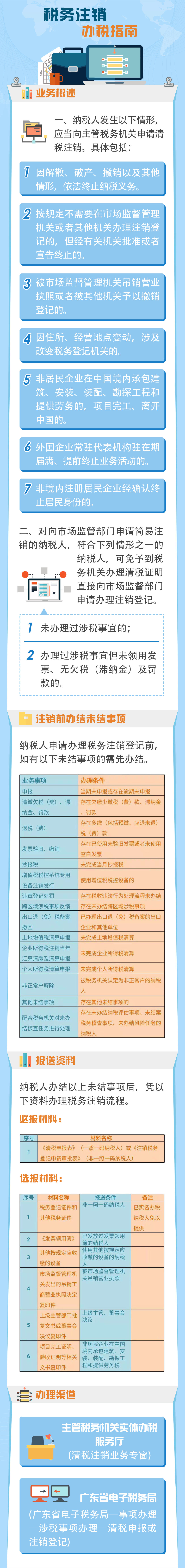 國務(wù)院第六督查組對企業(yè)注銷稅務(wù)環(huán)節(jié)“堵點”“難點”進(jìn)行實地督查