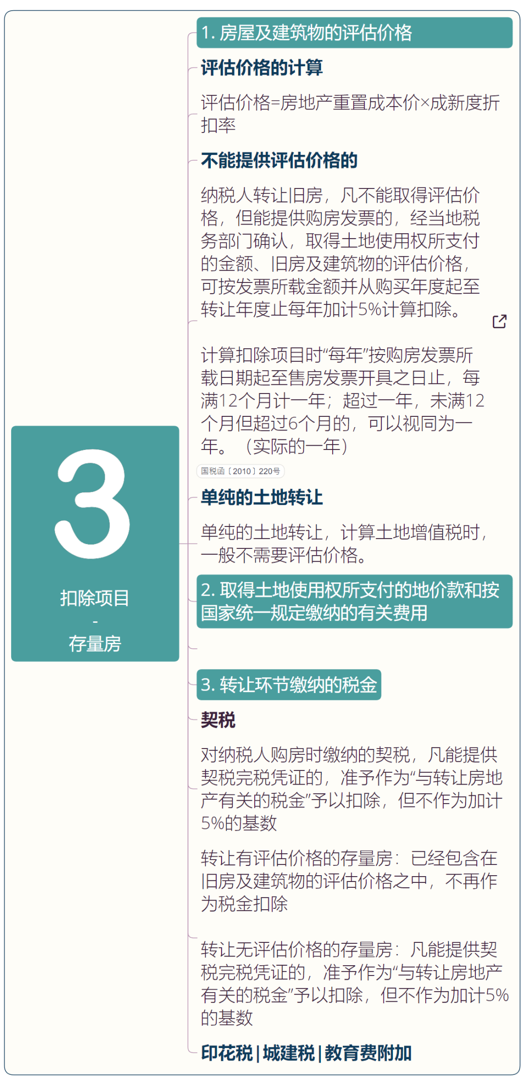 關(guān)于轉(zhuǎn)發(fā)財(cái)政部、國(guó)家稅務(wù)總局《關(guān)于土地增值稅一些具體問(wèn)題規(guī)定的通知》轉(zhuǎn)發(fā)給