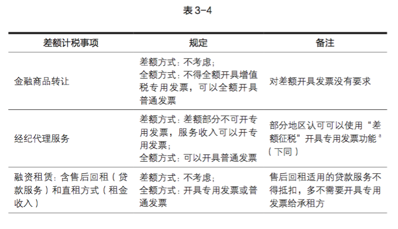 什么是差額征稅？不就是差額征收的嗎區(qū)別嗎？