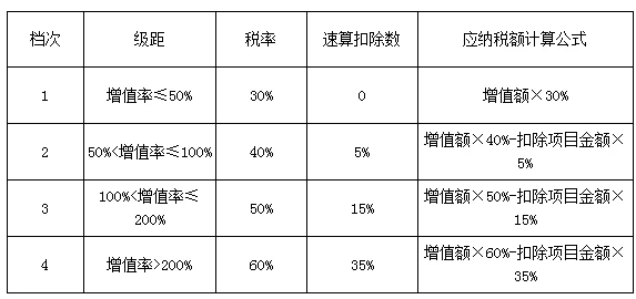 一下我國(guó)目前適用增值稅征稅中允許扣除的有效憑證以及開具發(fā)票的要求