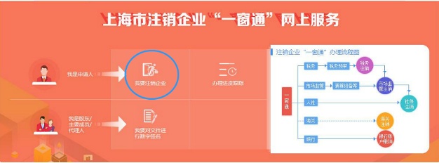 我省委省政府發(fā)布優(yōu)化營商環(huán)境行動計劃提出50條改革舉措