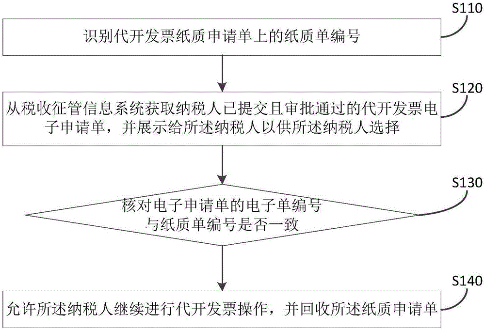 貴了嗎？你知道嗎?