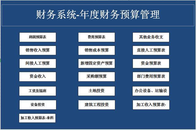 廣州財(cái)務(wù)做賬_財(cái)務(wù)做賬人員年終總結(jié)_日用品財(cái)務(wù)做賬