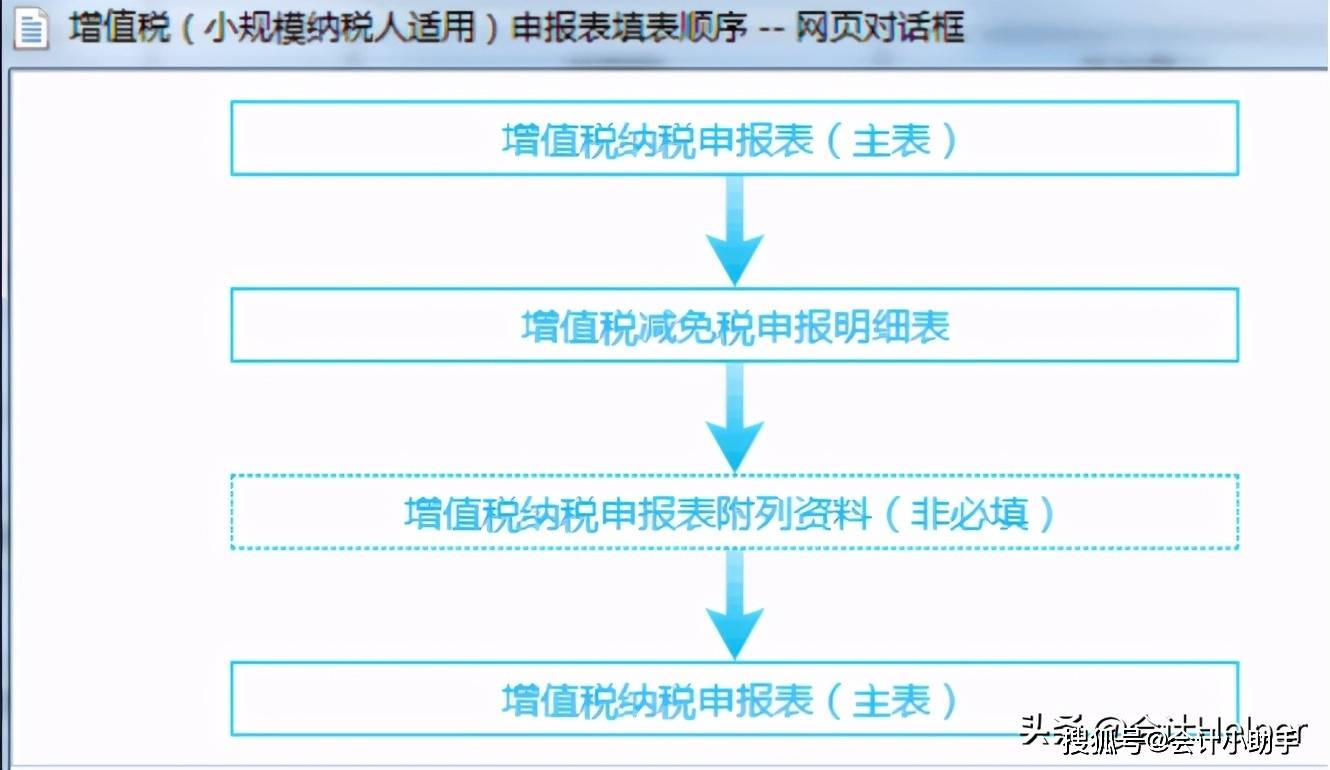 公司不做賬_公司牌匾做賬_做賬公司是怎么做賬