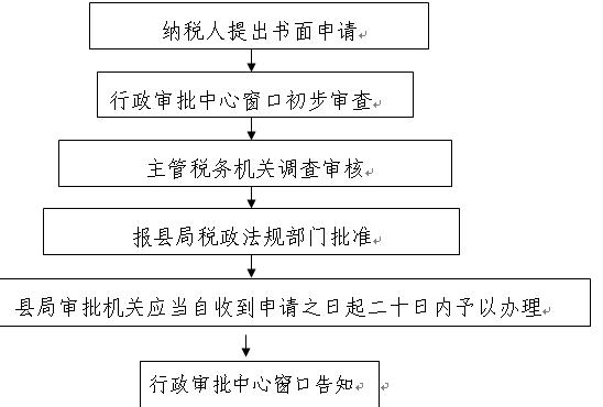 公司不做賬_公司牌匾做賬_做賬公司是怎么做賬