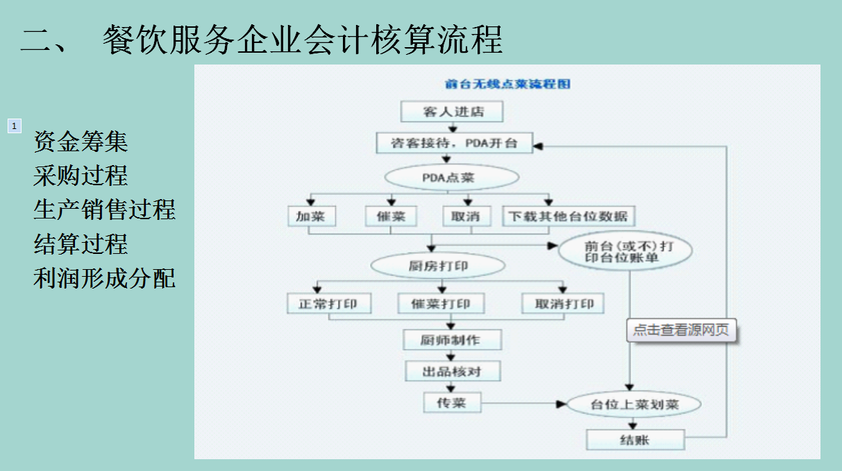 餐飲業(yè)會計如何做賬？學(xué)會這90筆真賬，輕松上手！