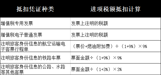 進(jìn)項(xiàng)稅額轉(zhuǎn)出怎么做賬_進(jìn)項(xiàng)轉(zhuǎn)出會(huì)計(jì)分錄大全