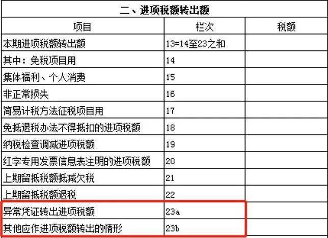 進項稅轉(zhuǎn)出怎么做賬_進項轉(zhuǎn)出后重新抵扣