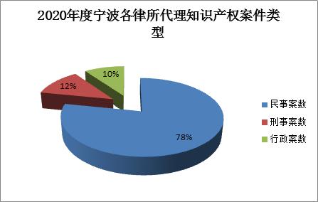 寧波申請知識產(chǎn)權(quán)_寧波城市先鋒產(chǎn)權(quán)_寧波新星龍灣有產(chǎn)權(quán)嗎