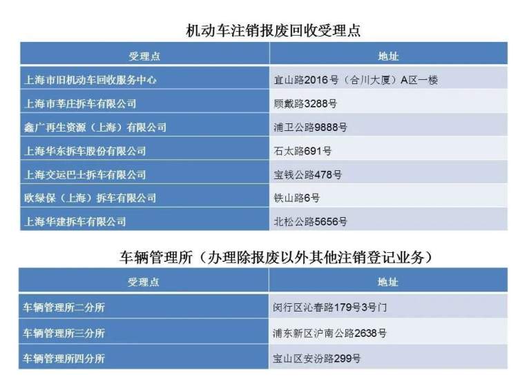 公司注銷車輛怎么辦_注銷公司需要先注銷社保嗎