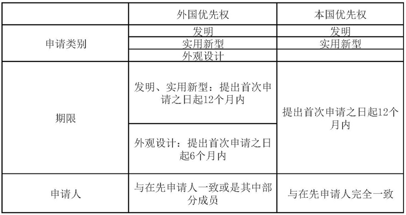 申請知識產權_ppt如何申請產權保護