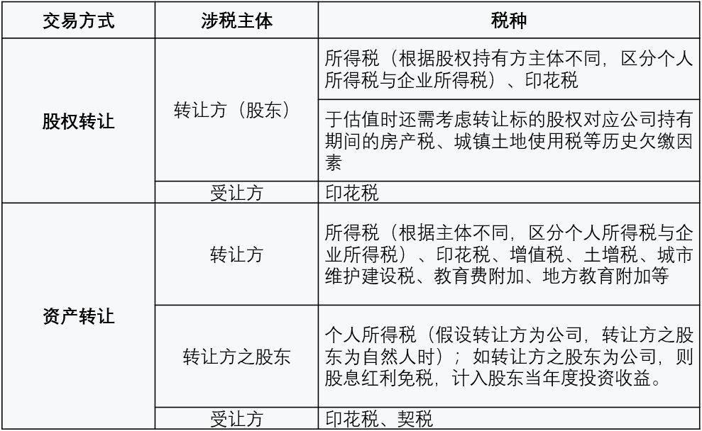 公司轉(zhuǎn)讓有風(fēng)險(xiǎn)嗎_收購(gòu)轉(zhuǎn)讓公司風(fēng)險(xiǎn)