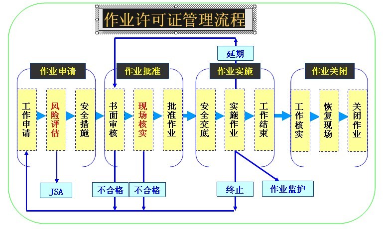 辦理許可證_開(kāi)戶許可證的有效期_外國(guó)人辦理居留許可