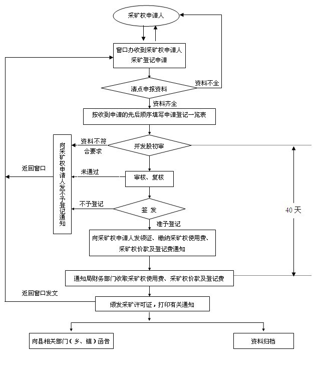 辦理許可證_開(kāi)戶許可證的有效期_外國(guó)人辦理居留許可