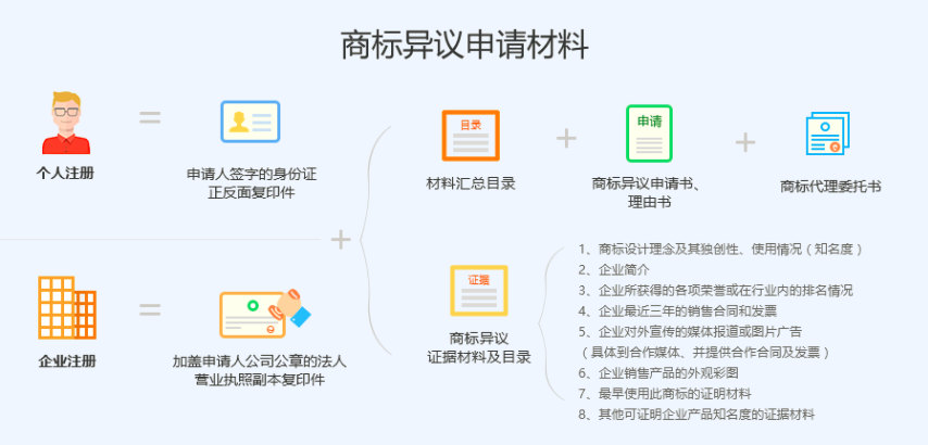 18類商標_七類商標被11類商標告侵權