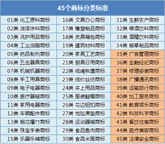 25類商標(biāo)的經(jīng)營范圍_4類商標(biāo)能找35類銷售嗎