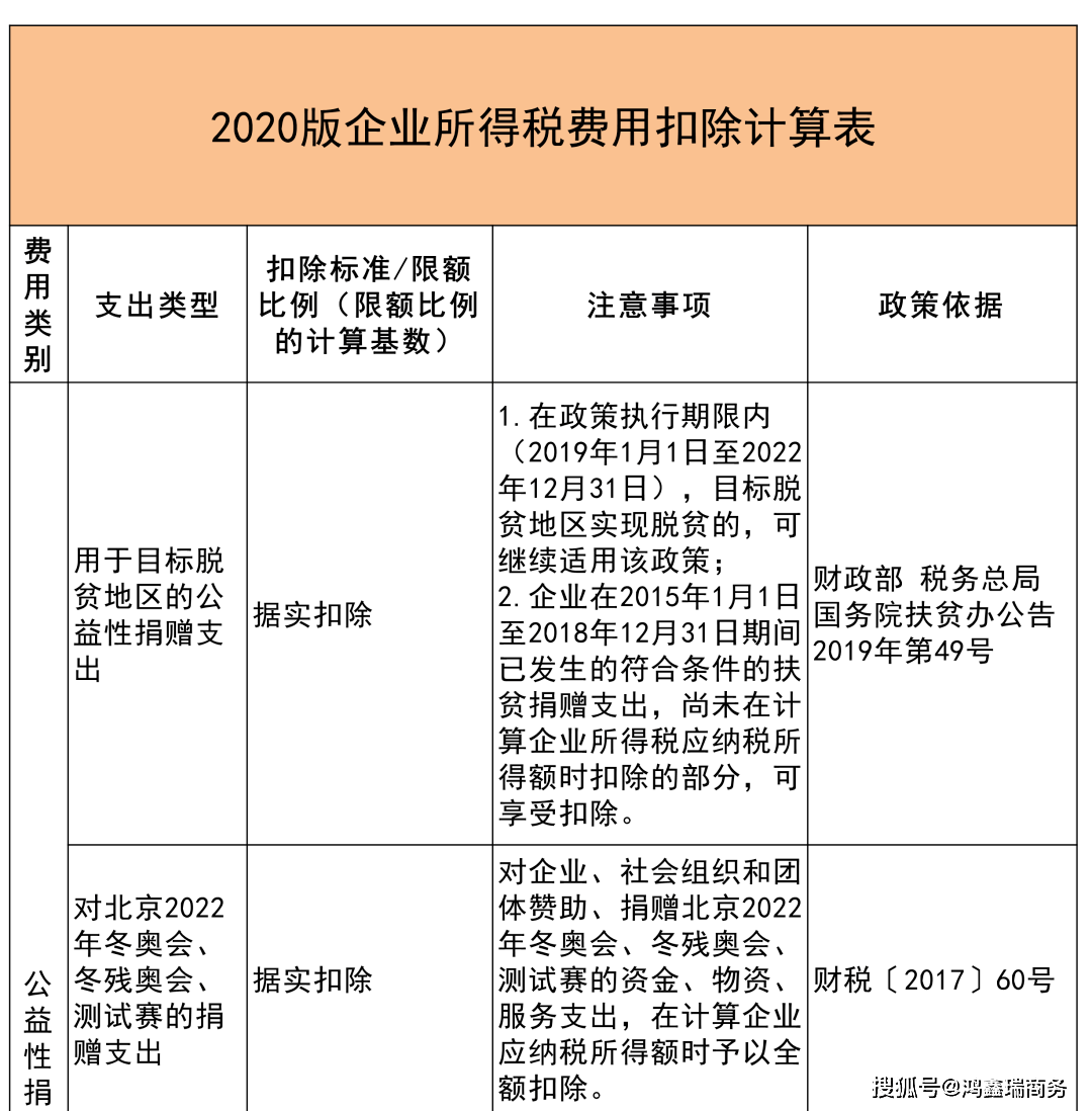 新公司開辦費怎么做賬_新小規(guī)模公司怎么做賬