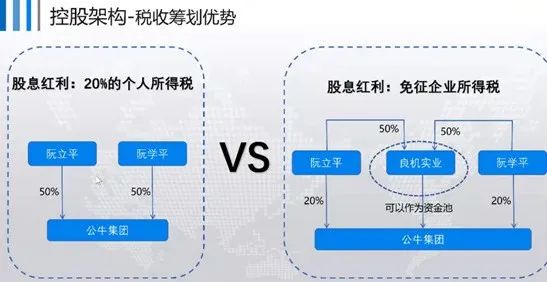 合伙企業(yè)轉(zhuǎn)讓股權(quán)_合伙 股權(quán)投資基金 稅