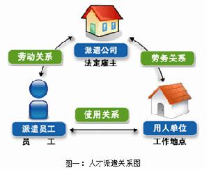 辦理勞務公司注冊條件_注冊bvi公司條件_辦理注冊香港公司