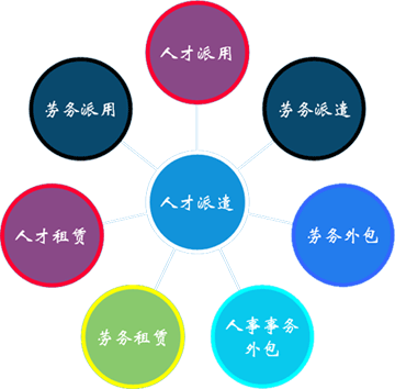 辦理勞務公司注冊條件_注冊bvi公司條件_辦理注冊香港公司