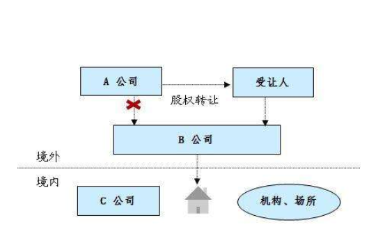 企業(yè)股權(quán)轉(zhuǎn)讓方案_重慶恒通客車(chē)轉(zhuǎn)讓59%股權(quán)