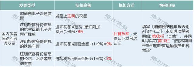 住宿費怎么做賬_收到的小微企業(yè)所得稅費返還怎么做賬