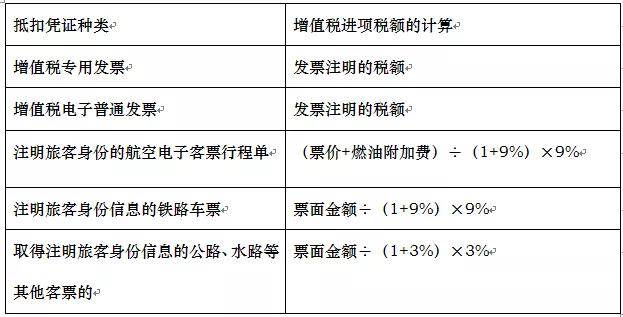 住宿費怎么做賬_公司交的寬帶費怎么做賬