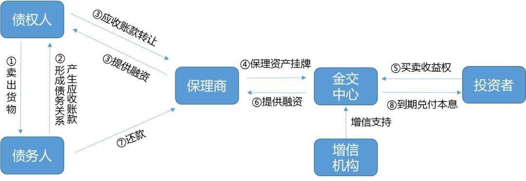 深圳公司轉(zhuǎn)讓多少錢_用公司錢炒股的公司_深圳 公司 轉(zhuǎn)讓