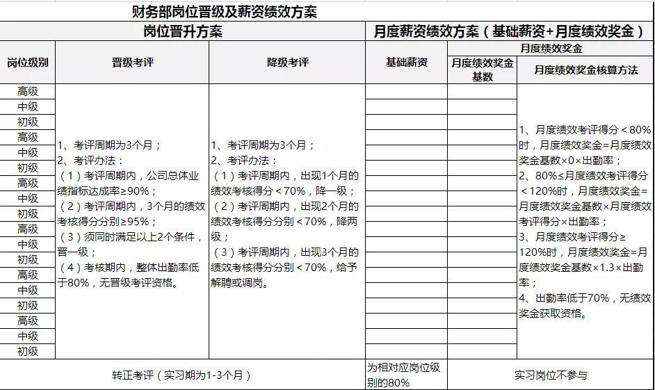 代賬公司主要做什么_小規(guī)模代賬會計做