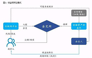 外資股權(quán)轉(zhuǎn)讓流程_外資在流程_股權(quán)內(nèi)部轉(zhuǎn)讓流程