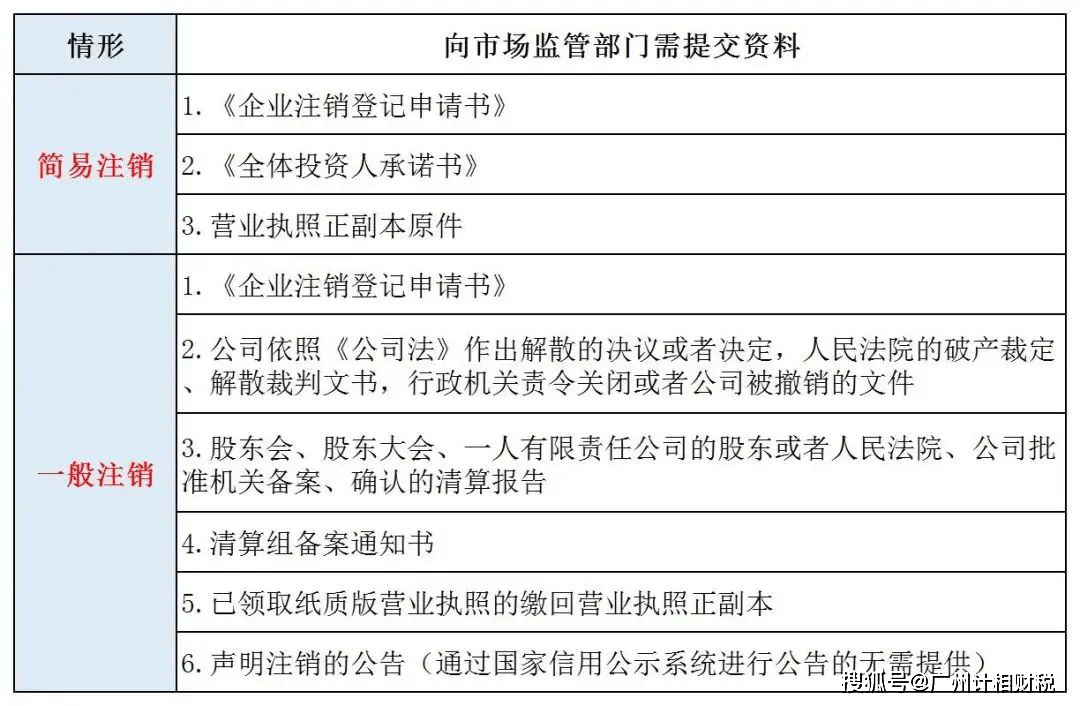 公司注銷流程及注意事項(xiàng)是什么_注銷公司是怎么個(gè)流程