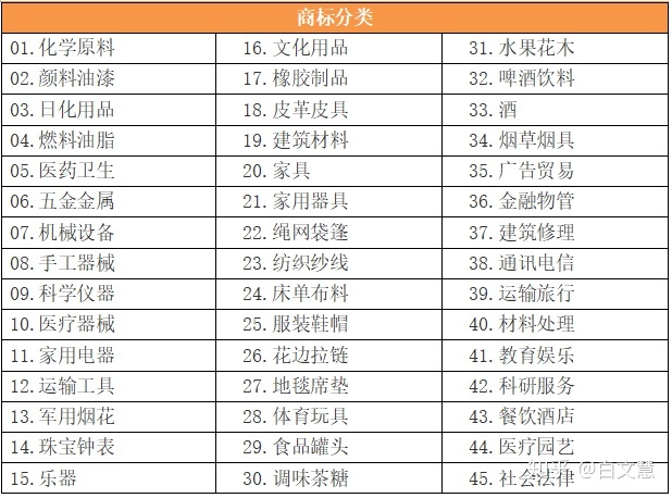 產品商標名稱_產品名稱 品牌 采購量 產品描述 u型卡扣