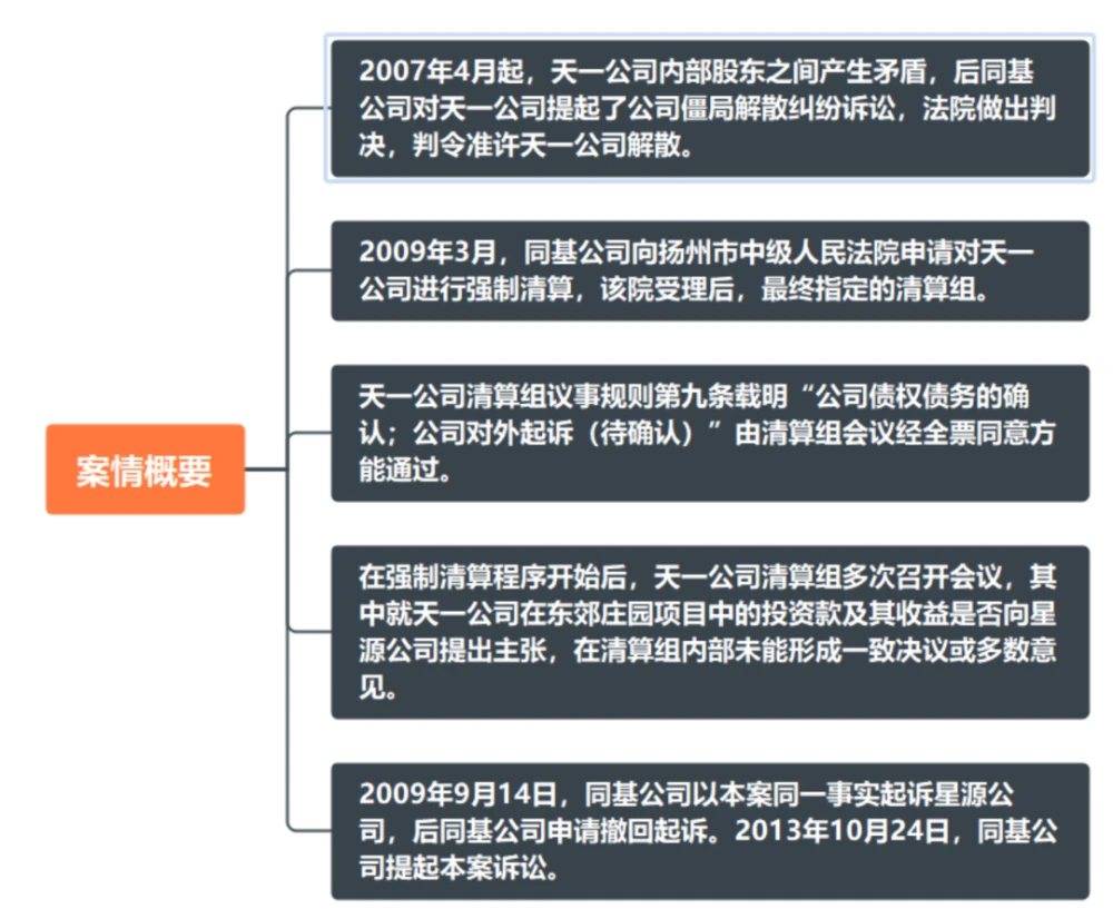 公司注銷清算方案_公司注銷清算審計報告