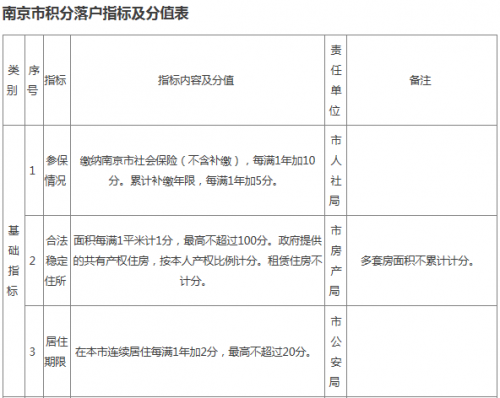 注冊(cè)_上海注冊(cè)管業(yè)公司辦理