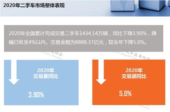 二手車交易公司注冊_公司車怎么注冊順風車