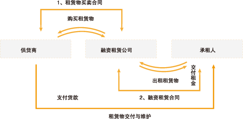 公司注銷聲明_公司注銷去哪里注銷_營業(yè)執(zhí)照注銷聲明