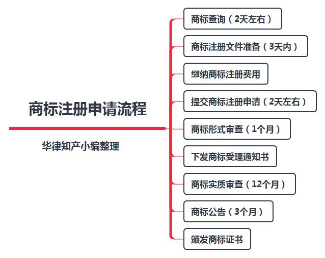 知識(shí)產(chǎn)權(quán)注冊(cè)_北京產(chǎn)權(quán)交易所怎么注冊(cè)