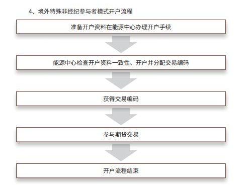 開戶許可證在哪里辦_外籍人士辦居留許可_特行許可在哪辦?