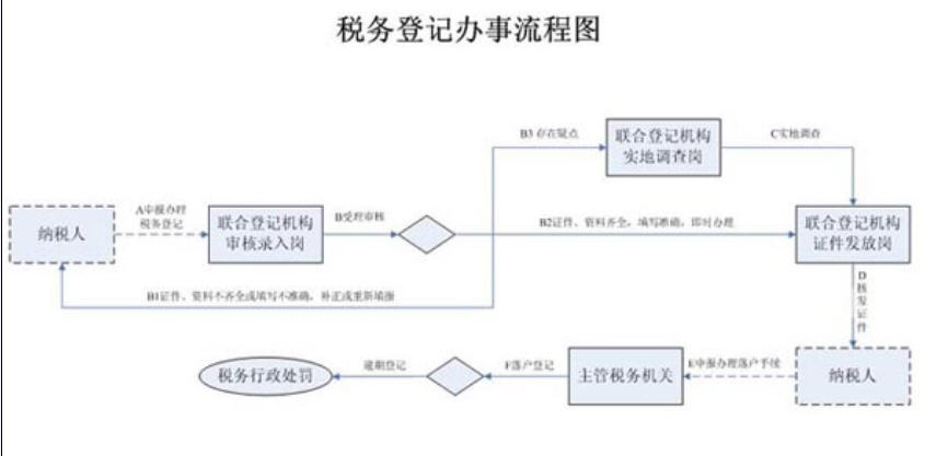 企業(yè)登記代賬_南京代賬_南京代賬會計