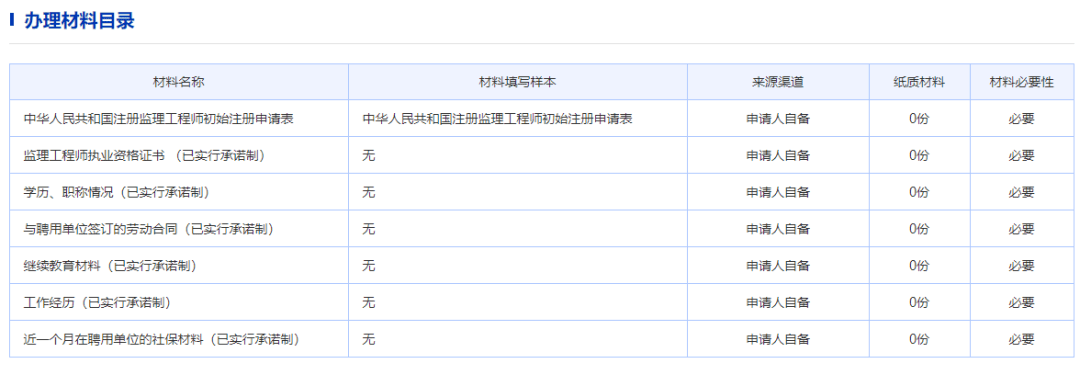 工程監(jiān)理公司注冊(cè)_工程安全隱患整改監(jiān)理通知單(回復(fù))