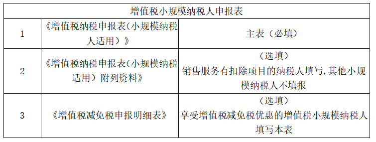 辦營(yíng)業(yè)執(zhí)照后要交稅嗎_辦房辦要交稅嗎_不動(dòng)產(chǎn)登記后要交稅嗎