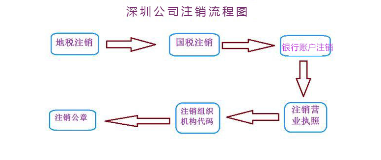 虹口區(qū)公司注銷(xiāo)_虹口建邦16區(qū)優(yōu)缺點(diǎn)_公司注銷(xiāo)不注銷(xiāo)后果