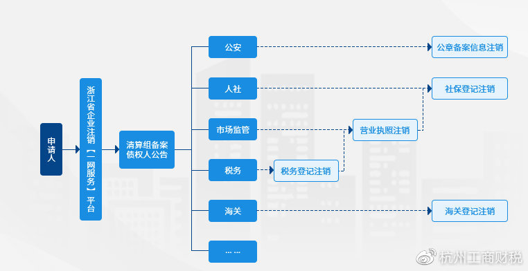 虹口區(qū)公司注銷(xiāo)_虹口建邦16區(qū)優(yōu)缺點(diǎn)_公司注銷(xiāo)不注銷(xiāo)后果