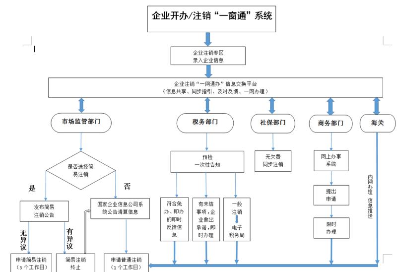 虹口區(qū)公司注銷(xiāo)_虹口建邦16區(qū)優(yōu)缺點(diǎn)_公司注銷(xiāo)不注銷(xiāo)后果