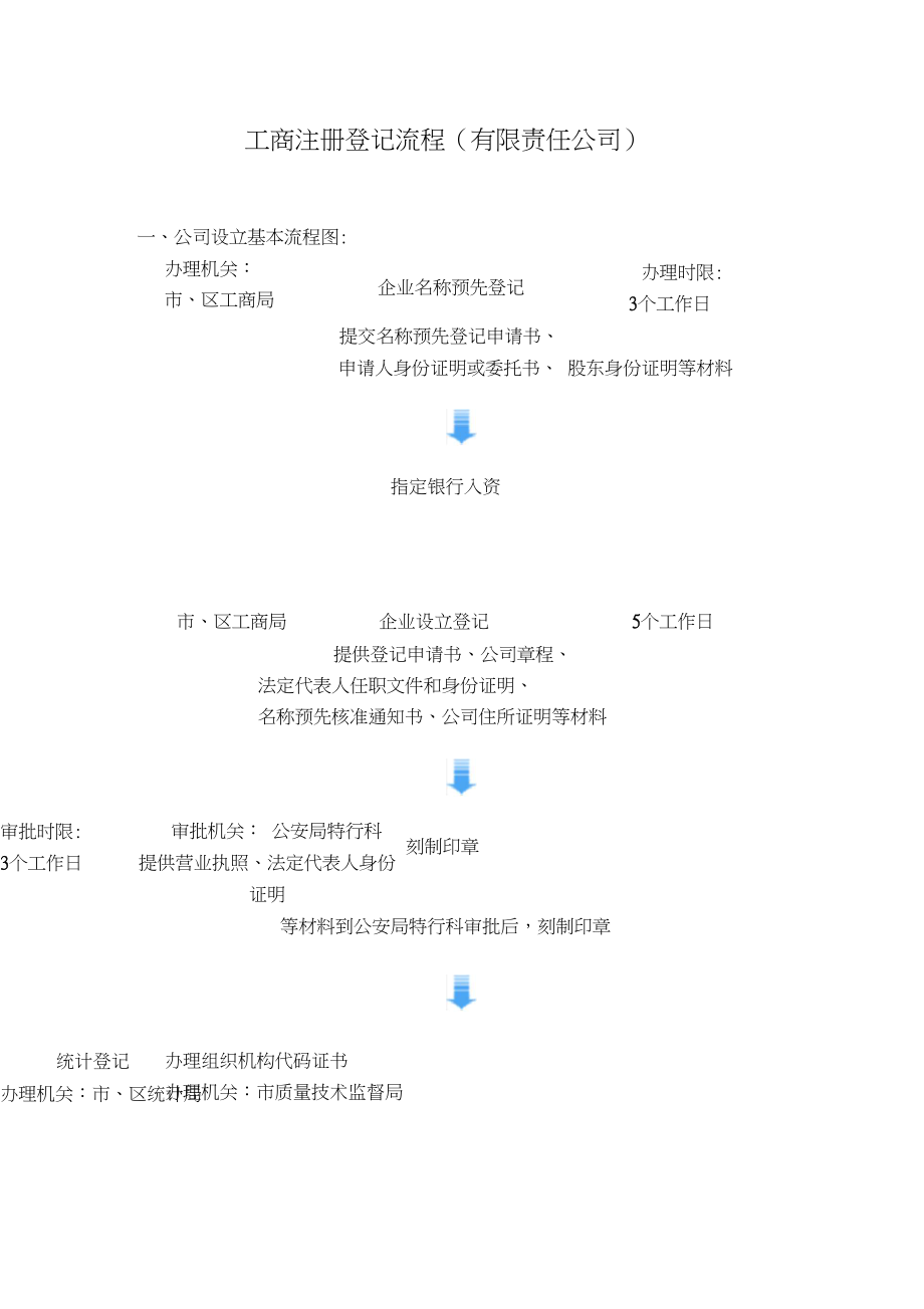 公司注冊(cè)多久_注冊(cè)個(gè)商貿(mào)公司怎么注冊(cè)