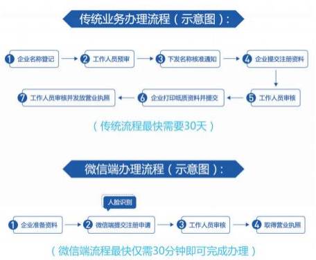 辦營業(yè)執(zhí)照要什么_網(wǎng)絡游戲代練辦執(zhí)照_小刺猬辦執(zhí)照