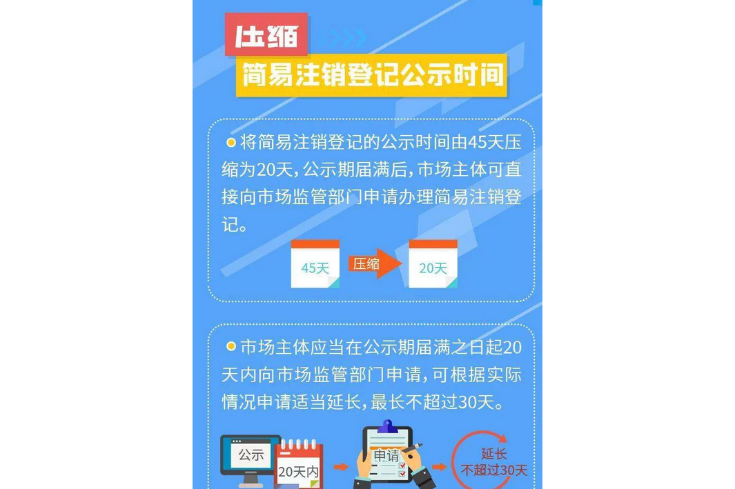 青島公司注銷_登報(bào)_公司注銷如何注銷